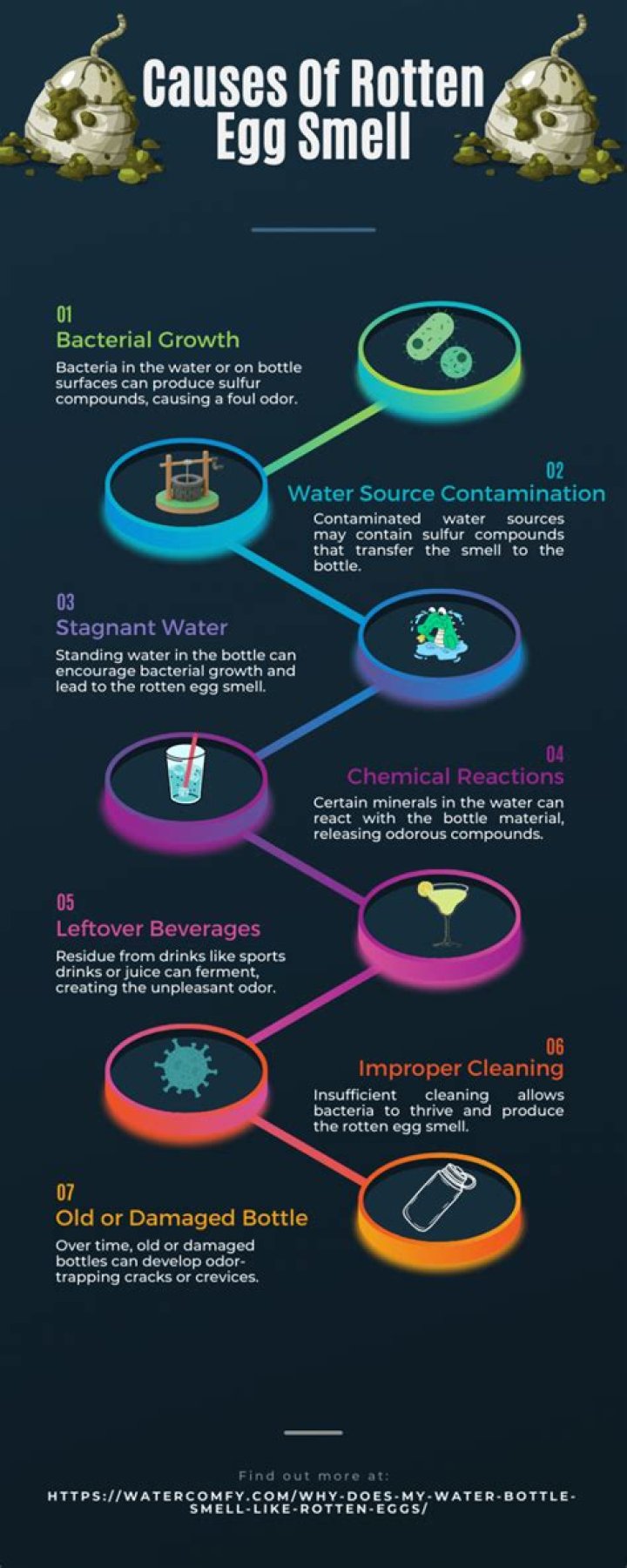 Why does my well water smell like rotten eggs?