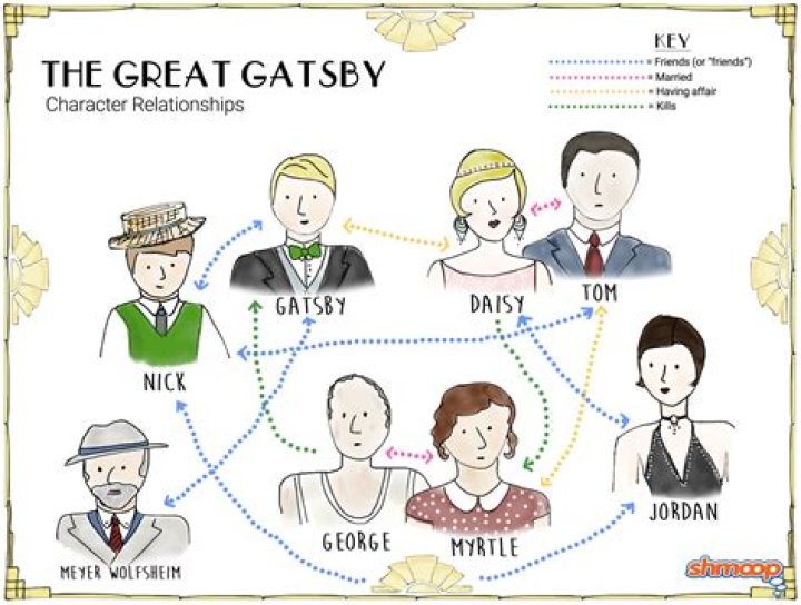 Why does Nick disapprove of Gatsby?