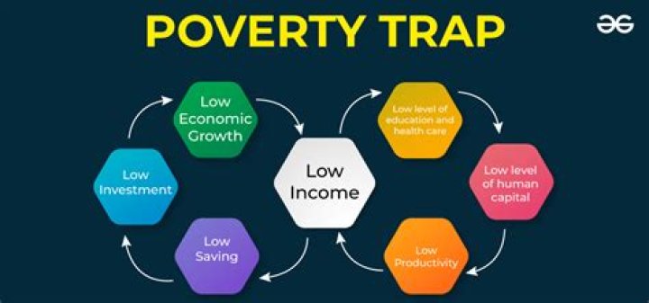Why does poverty exist?