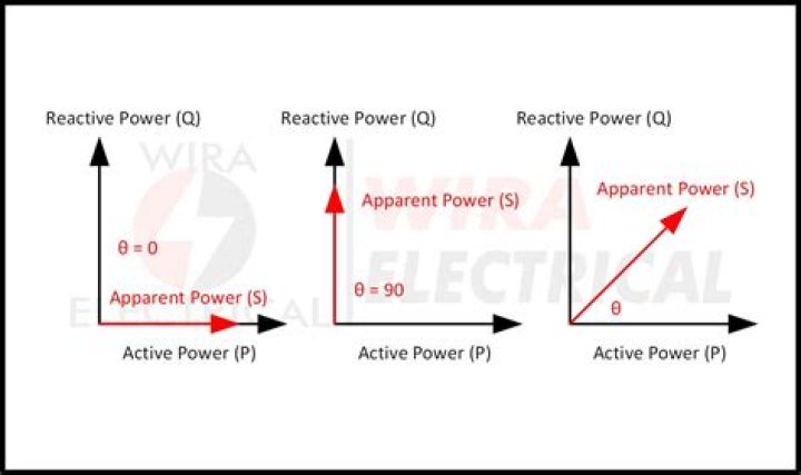 Why does power drop after certain RPM?