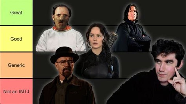 Why INTJ are villains?