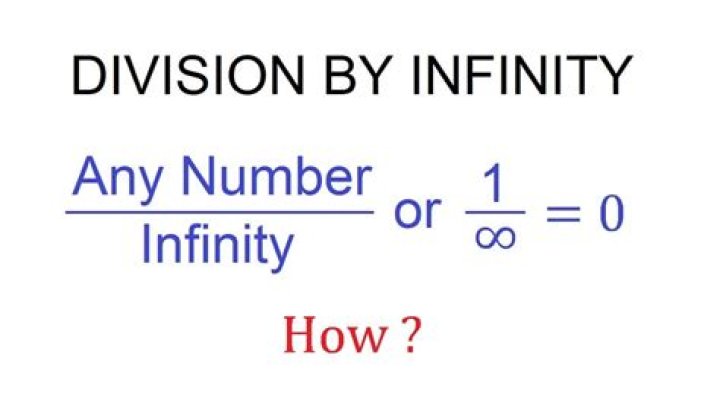 Why is 1 infinity undefined?