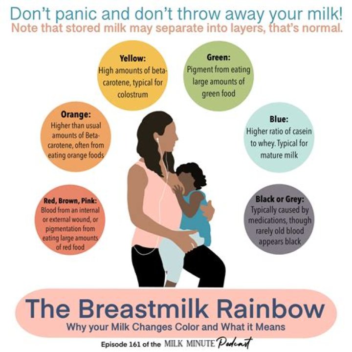 Why is breast milk so sweet?