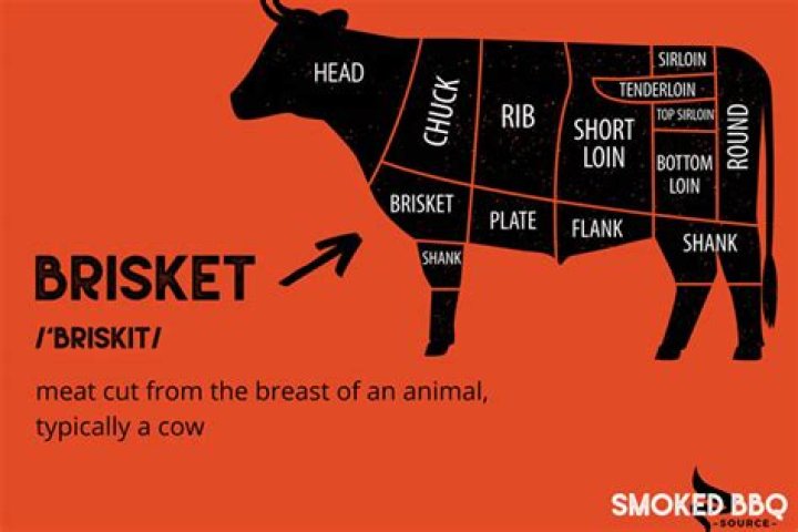 Why is brisket the best?