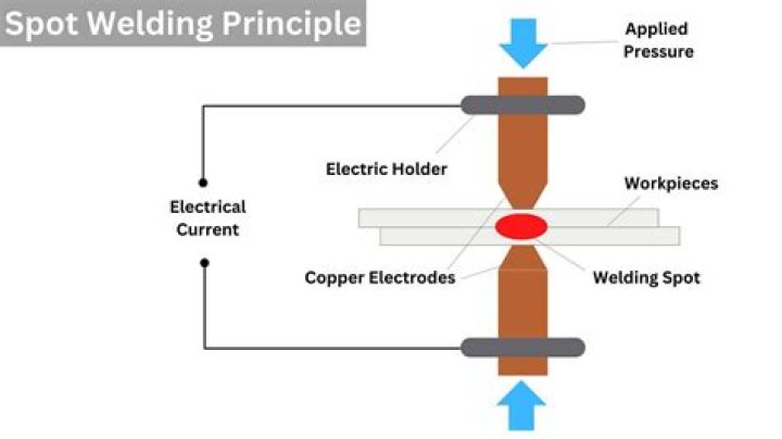 Why is copper electrode used for spot welding?