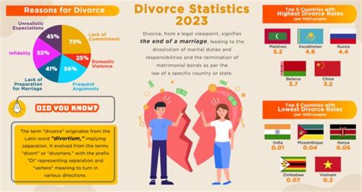 Why is divorce rate so high in the military?