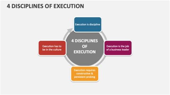 Why is execution important in advertising?