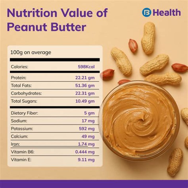 Why is it called peanut butter?