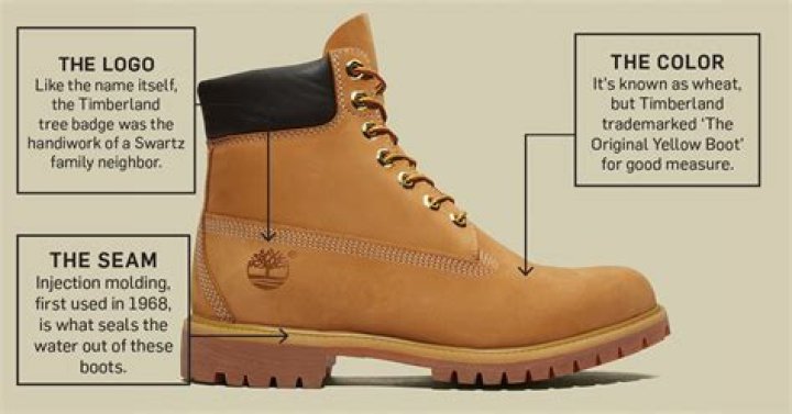 Why is it called Timberland?