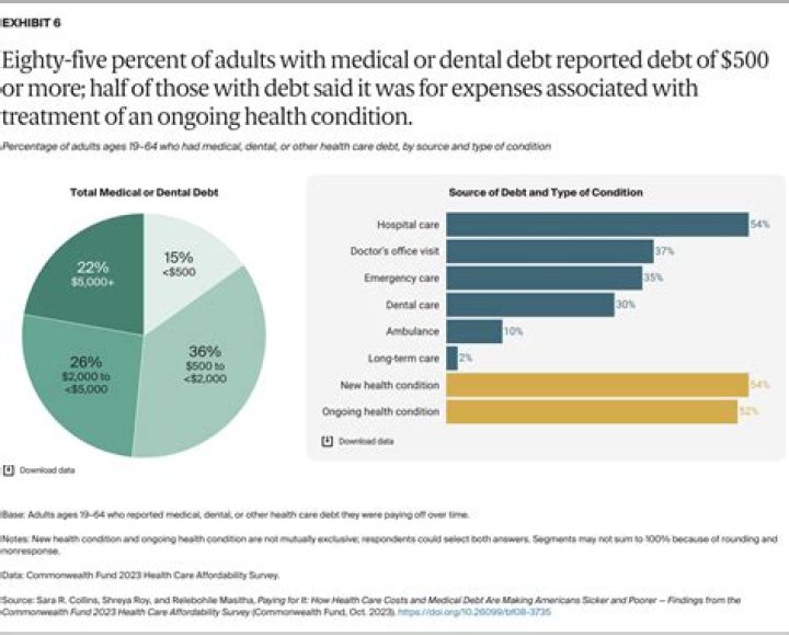 Why is it hard under my scar?