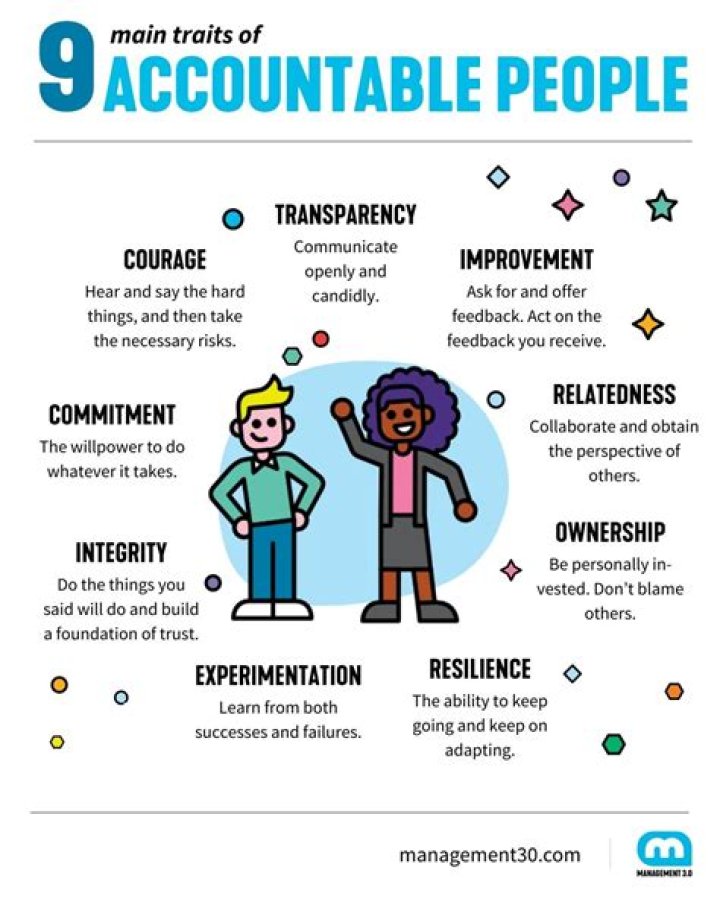 Why is it important to encourage people to take responsibility for their Behaviour and make them accountable for their choices?