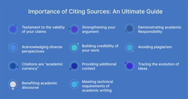 Why is it important to write simply?