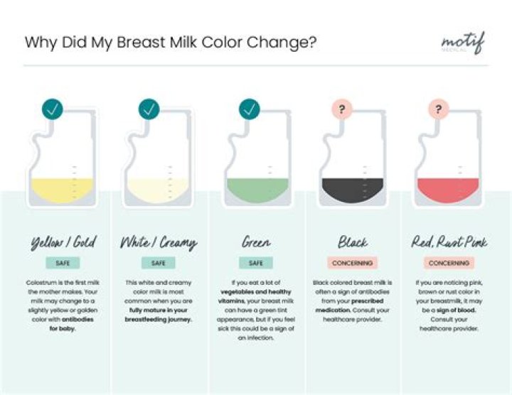 Why is my breast milk more watery?