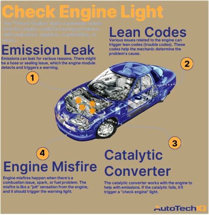 Why is my car shaking and check engine light on?