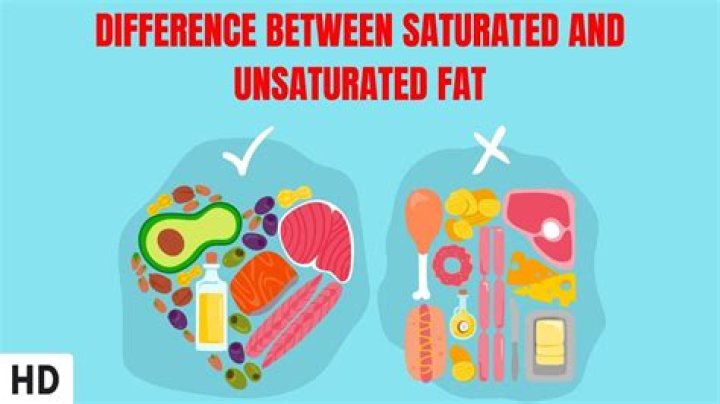 Why is my fat soft and not hard?
