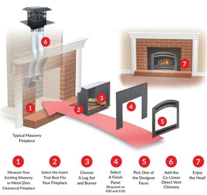 Why is my house smoky when I use my fireplace?