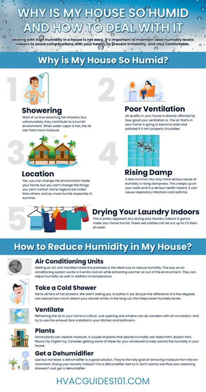 Why is my house so humid with the AC on?