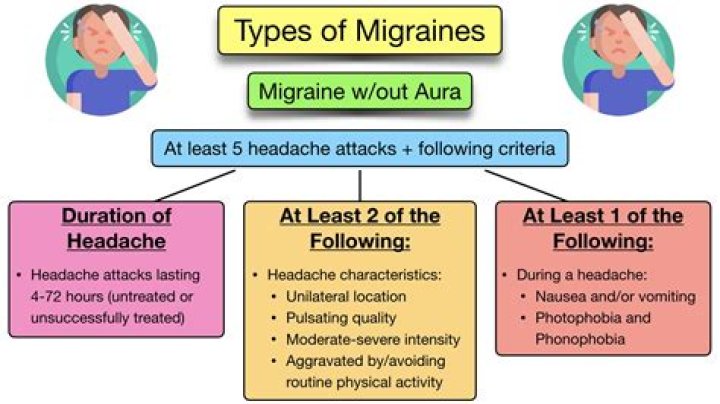 Why is my migraine aura not going away?