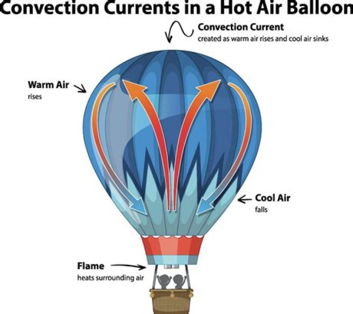 Why is my nose air hot?