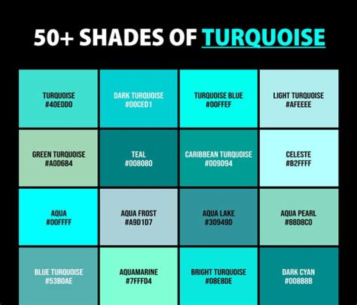 Why is my turquoise turning green?