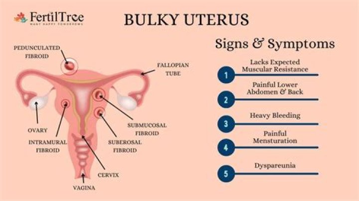 Why is my uterus swollen?