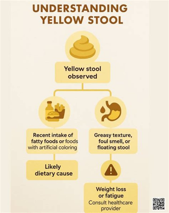 Why is my water yellowish brown?