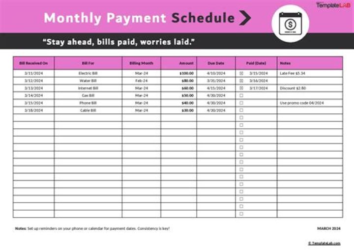 Why is PayPal charging me a monthly fee?