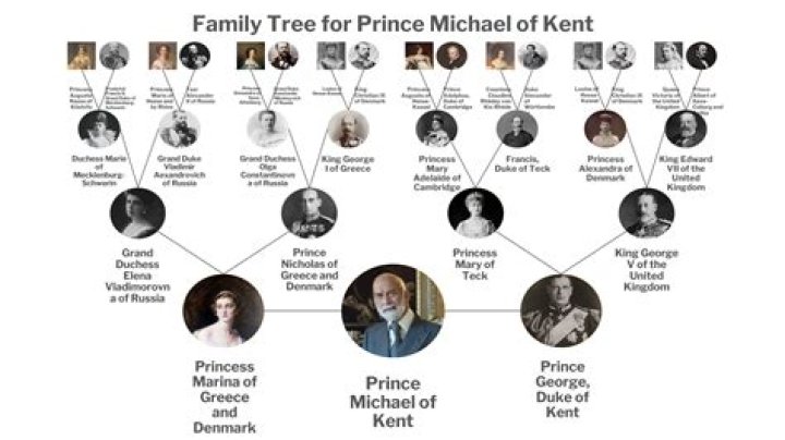 Why is Prince Michael of Kent not a duke?
