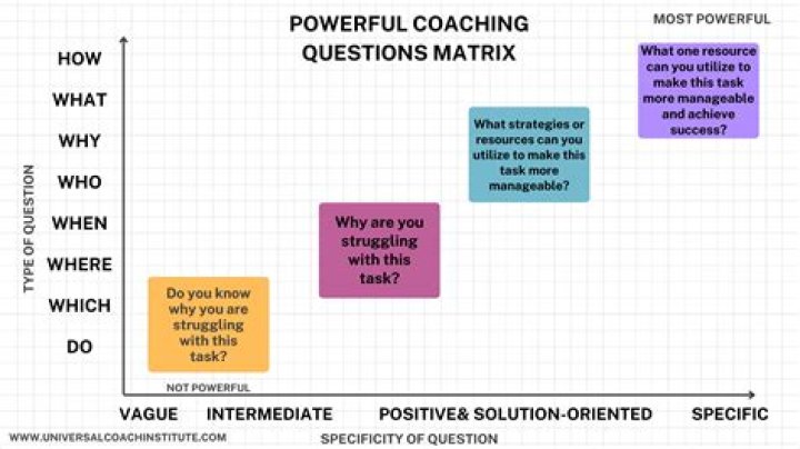 Why is rage so powerful?