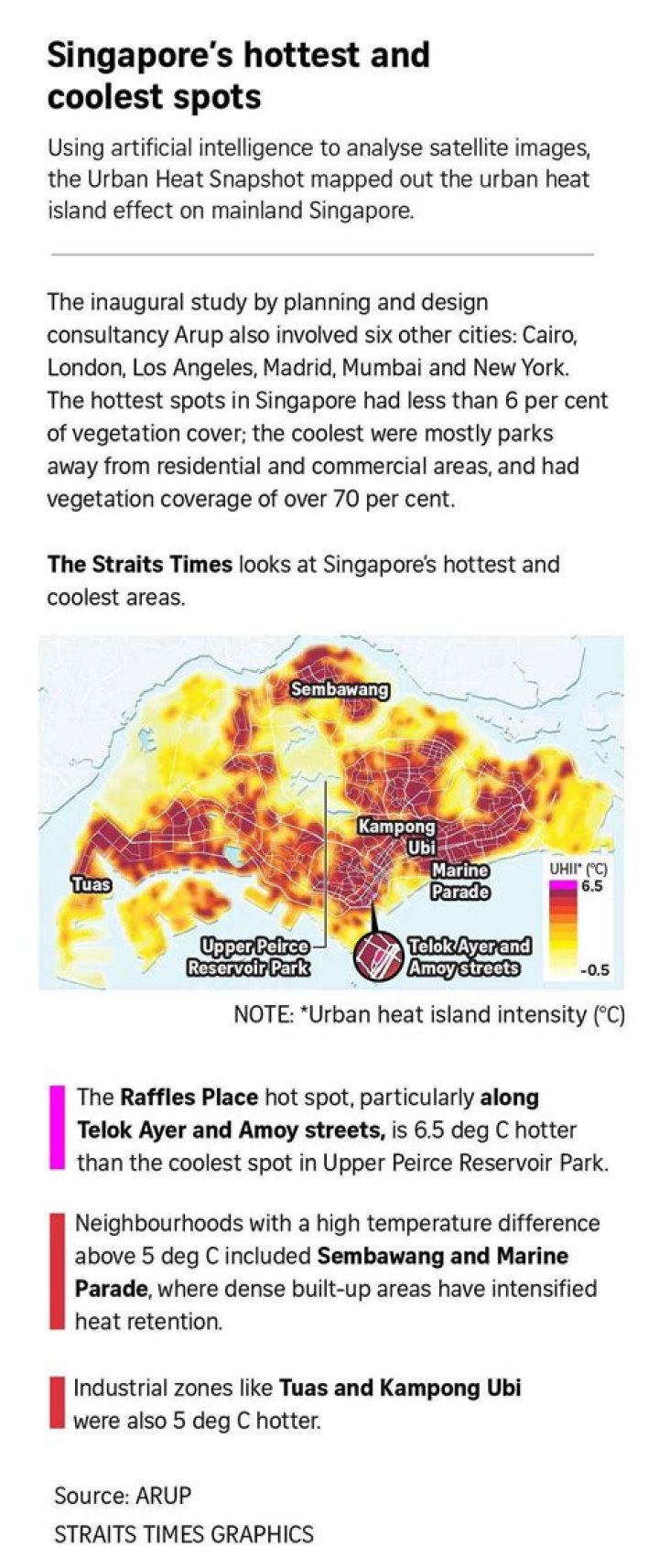 Why is Singapore so cold?
