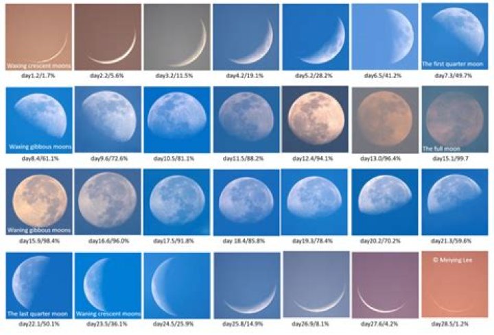 Why is the moon big tonight?