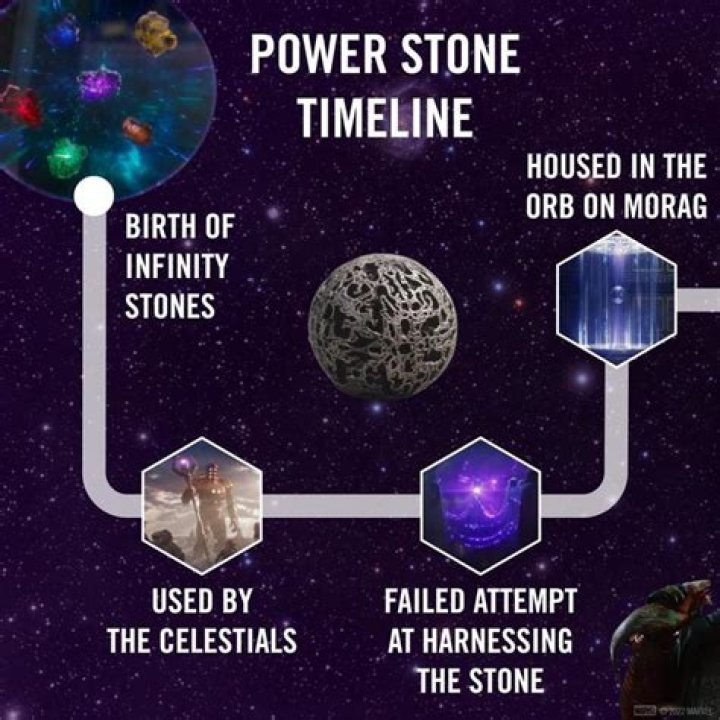 Why is the Power Stone on Morag?