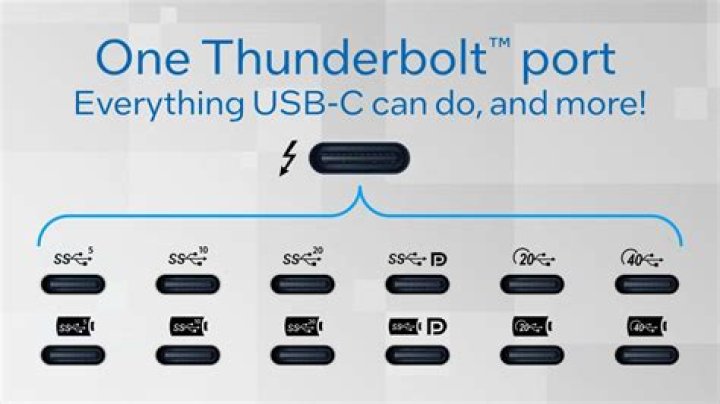 Why is Thunderbolt 3 so short?