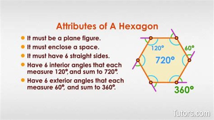 Why is Westview a hexagon?