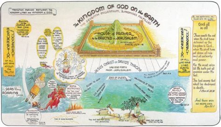 Why love is a basic characteristics of God's kingdom?
