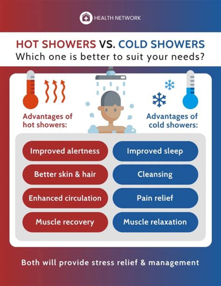 Why Men Should not shower with hot water?