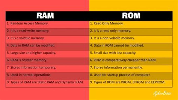 Why RAM is faster than ROM?
