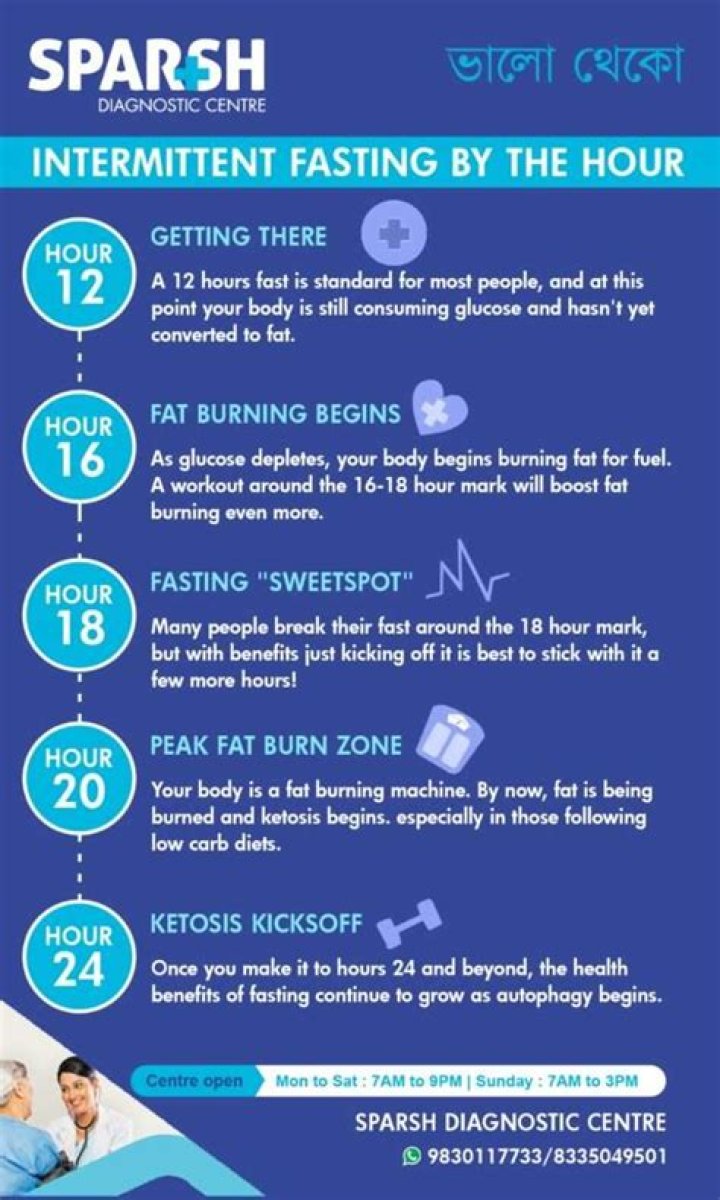 Will a 24 hour fast put me back in ketosis?