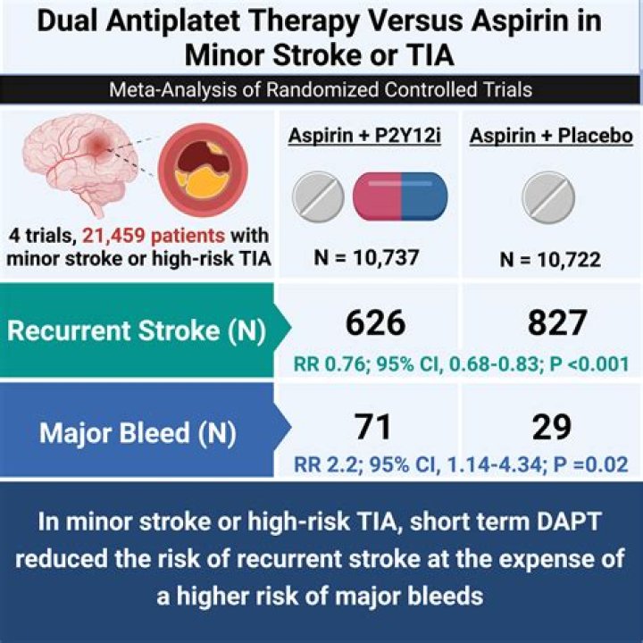 Will aspirin stop a stroke?