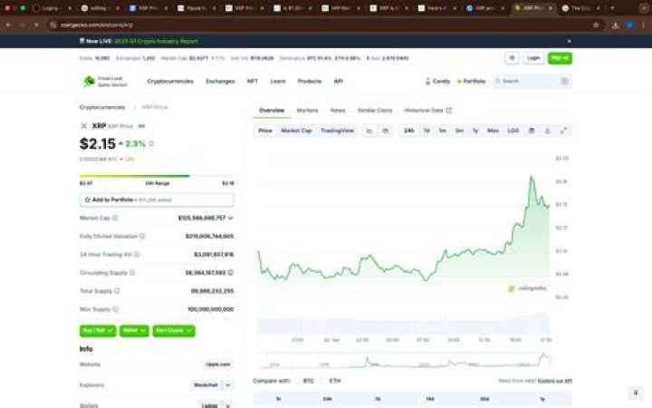 Will Ripple reach $2?