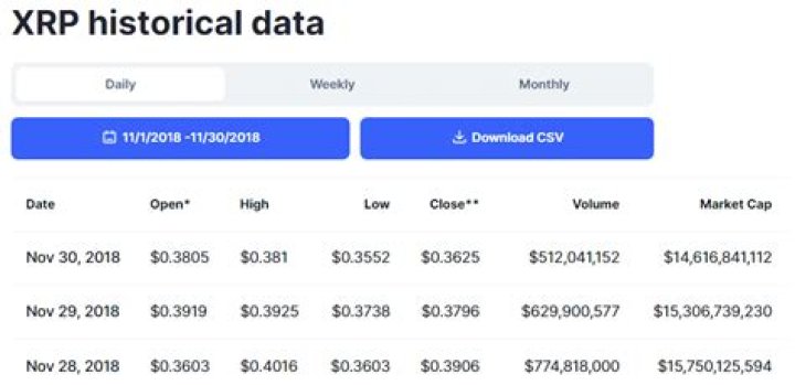 Will XRP make you rich?